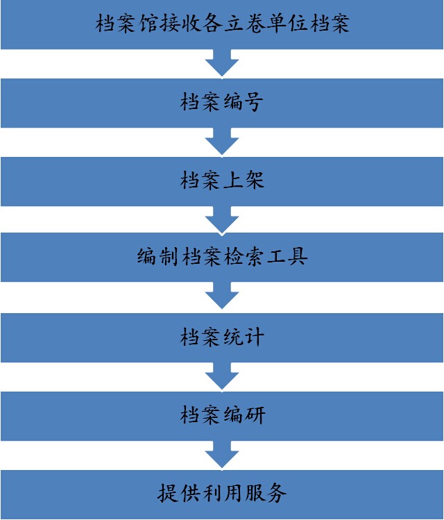 77779193永利集团